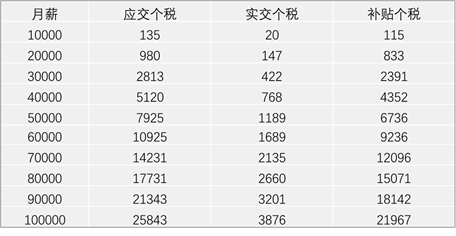 100万人口一个月用多少米_中国女人有多少人口(2)