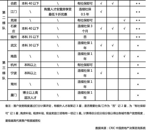 显著人口增量_人口普查(3)