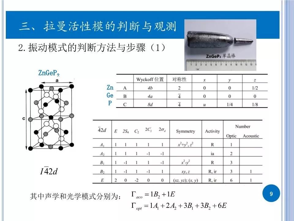 拉曼的原理_拉曼光谱仪的工作原理(2)