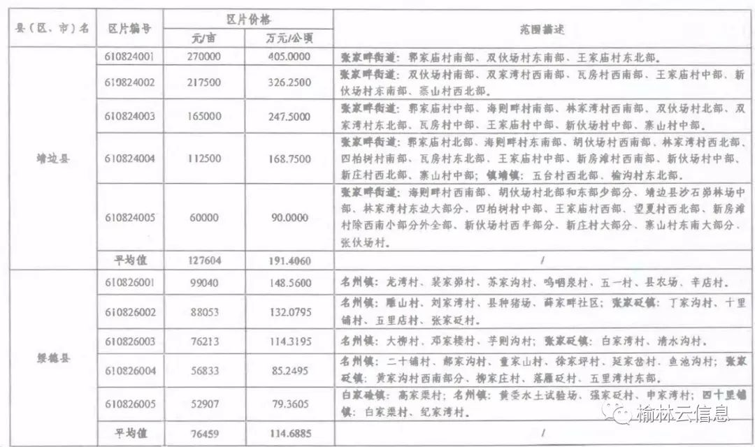 靖边县人口_靖边县第七次全国人口普查主要数据公报