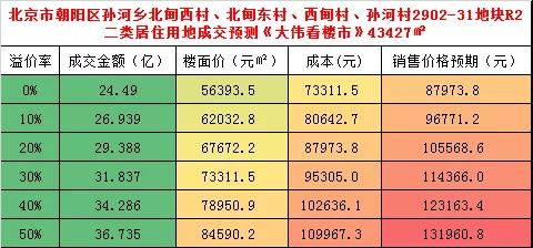 葛洲坝排名_葛洲坝水利枢纽(3)