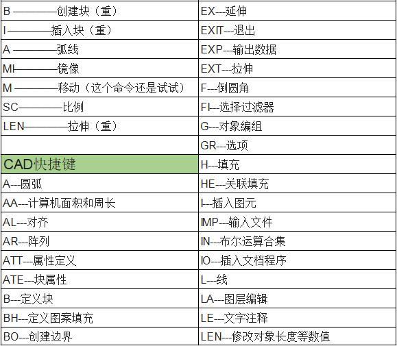 cad神速绘图不可不知的78个快捷键,别错过了!