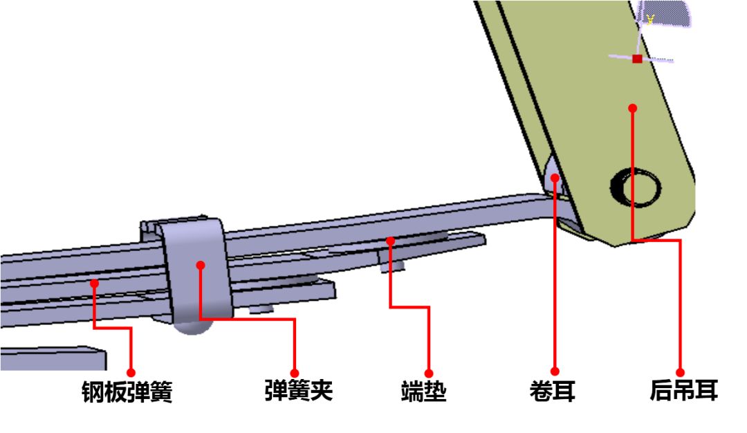 探秘风骏7钢板弹簧后悬架