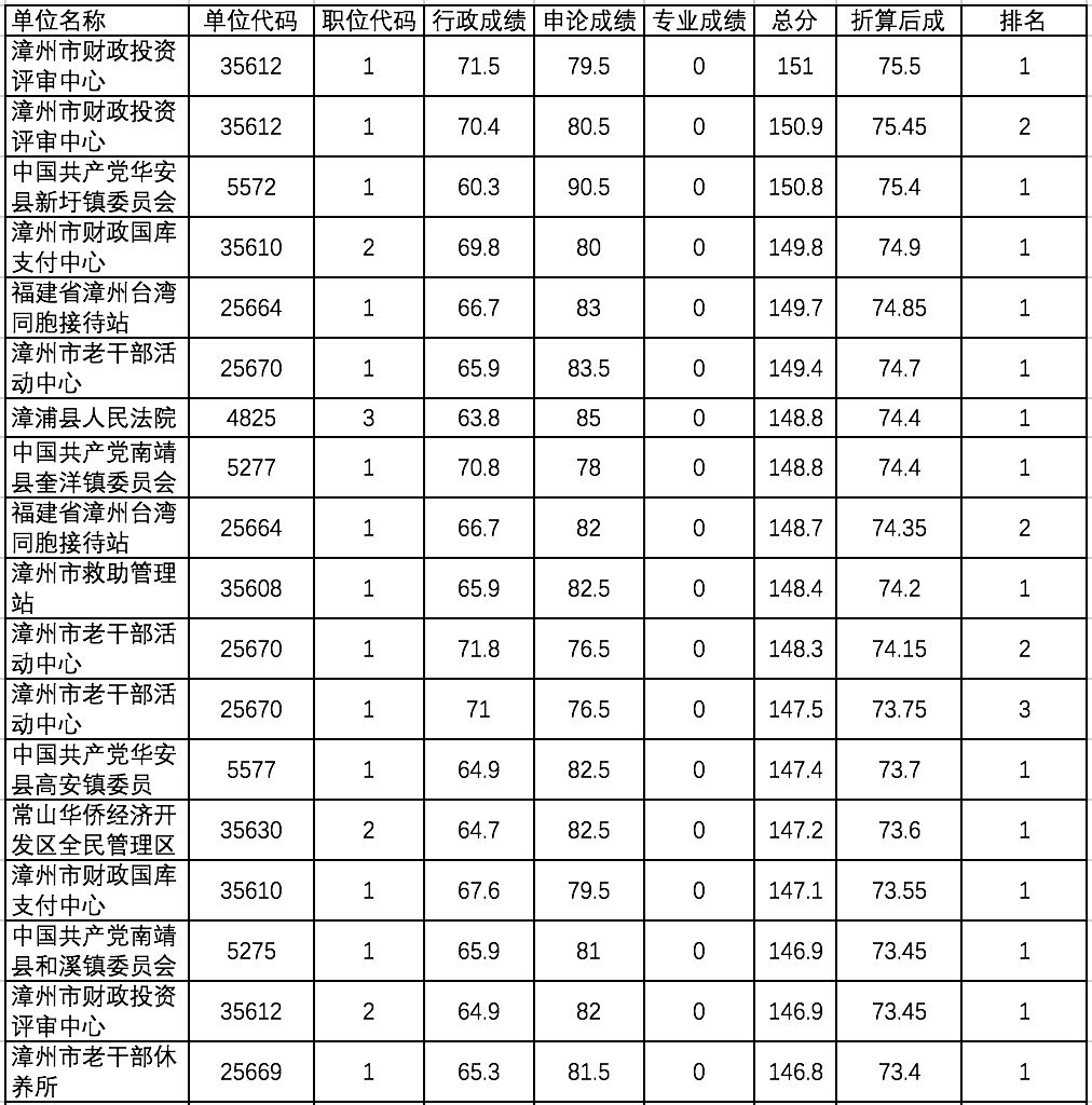 漳州市排名_漳州市地图