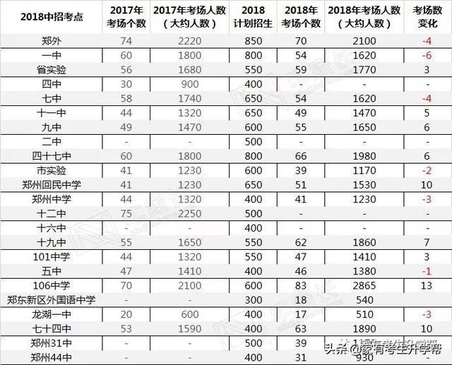 2018郑州最新人口统计_郑州人口结构图(2)