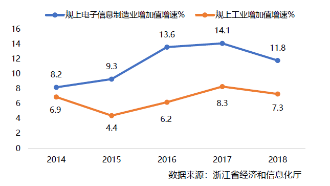 浙江省互联网经济总量_浙江省地图