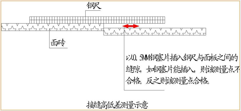 空鼓简谱_色空鼓简谱