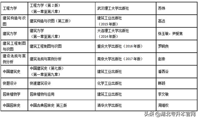 湖北工程学院专升本