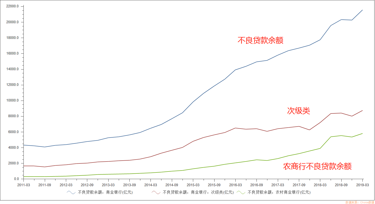 2018年美国农业产值占gdp不到百分之(3)