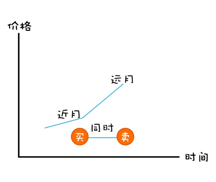 什么是做空什么是平仓 a830a816d5fe406c8034f6cab8388244.jpeg