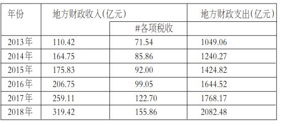 2018年西藏经济总量_西藏经济生活频道图片