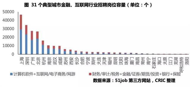 未来5年郑州市gdp_郑州市未来规划蓝图(2)