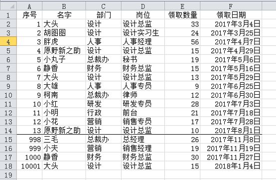 同事都下班了,我却被数据透视表困住,现在慌得