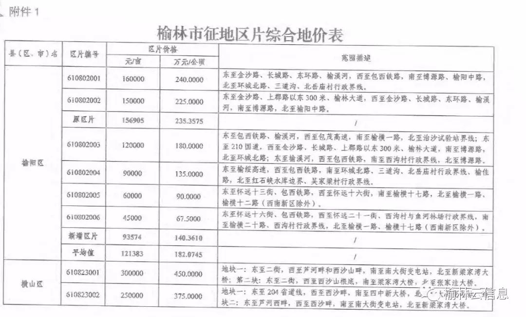 榆林多少人口_榆林市共有多少人口(2)