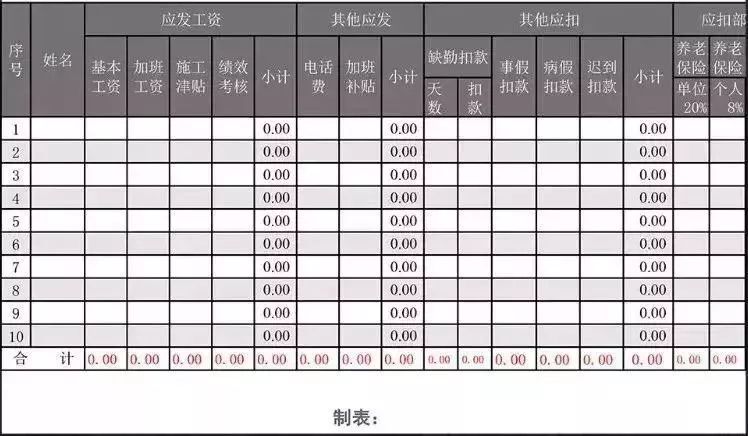 紧急通知:工资薪金写成劳务费的企业有大麻烦了! 118比分直播
