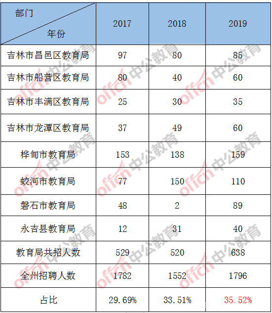 吉林市人口数量2021_吉林市雪景2021