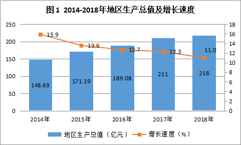 纳雍2021各县gdp_云南2021年一季度各州市GDP