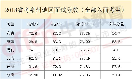 泉州优化排名_泉州景点排名大全