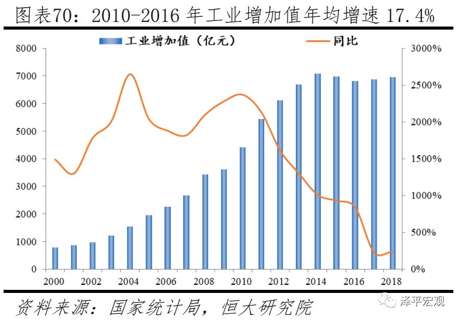 2019人口出生率_中国人口出生率曲线图(3)