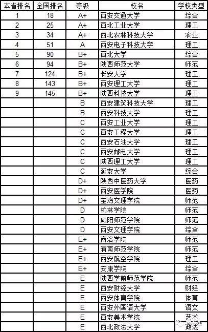 宁夏各市gdp排名完整版_2017年陕西各市GDP排行榜 完整版 西安总量第一 4城增速超9 附榜单(2)