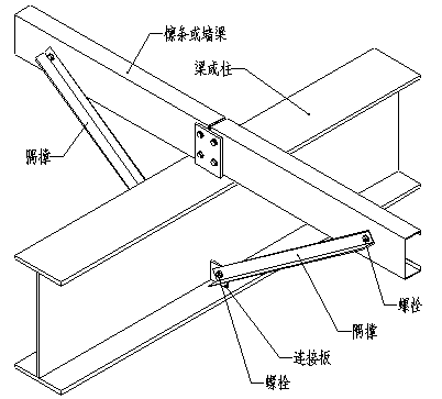 3-1,图示隅撑3■根据需要,支撑还有人字形,八字形,k形,v型,门形,l形,y