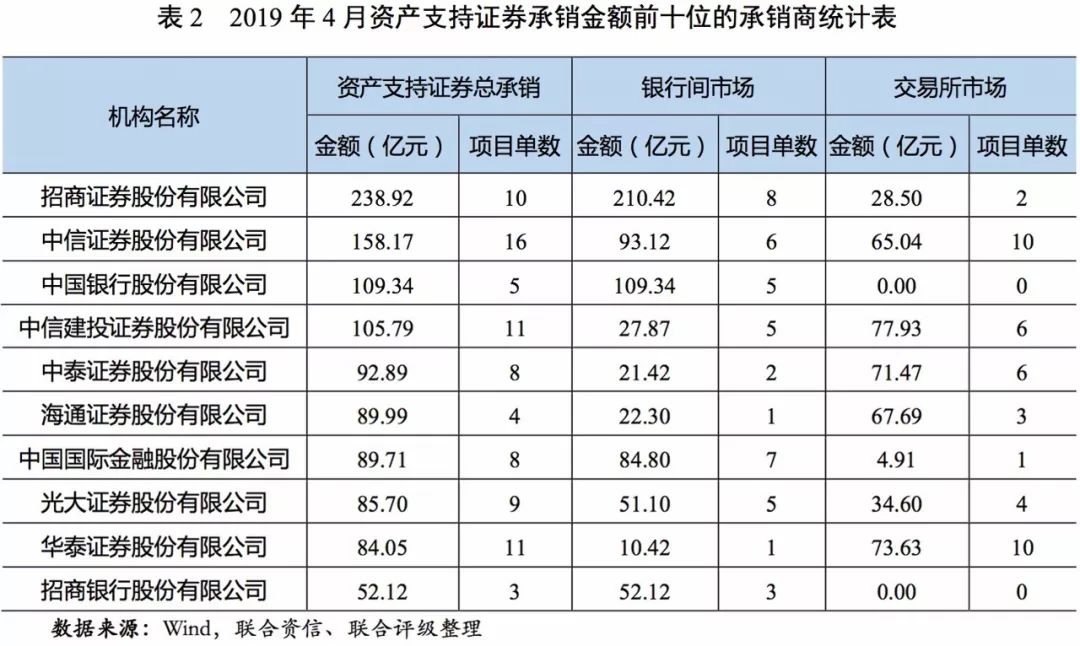 个人资产排名_资产负债表(2)