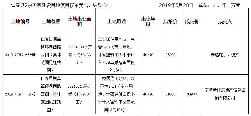 德信地产排名(2)