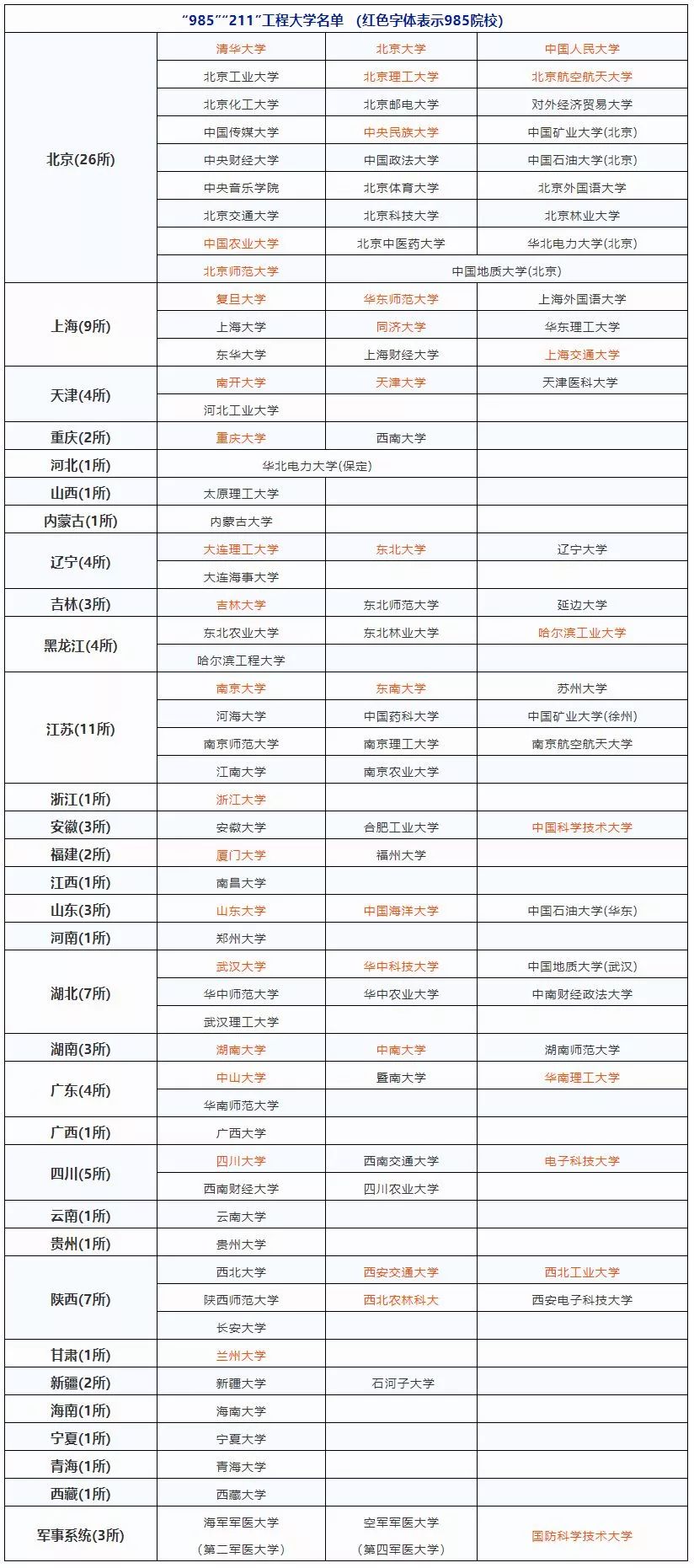 园艺专业大学排名_生物工程专业大学排名(3)