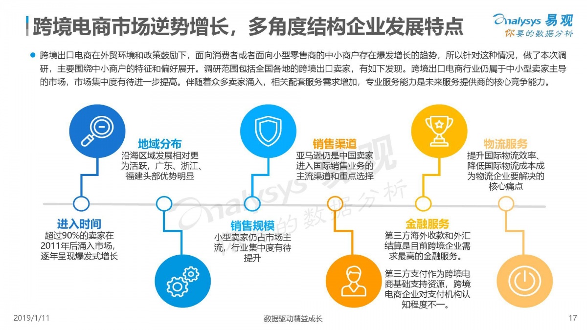 如何提升跨境电商开发客户的效率和效果？