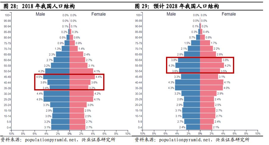 gdp是每年清零还是累计_安徽人均最富8个城市排行榜出炉(2)