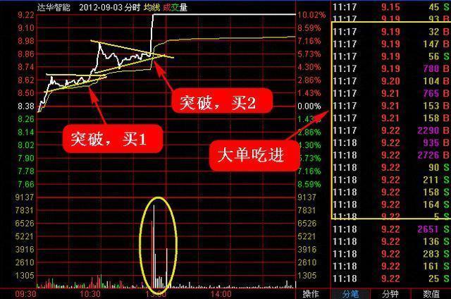 分票原理是什么_13个点的发票是什么票(2)