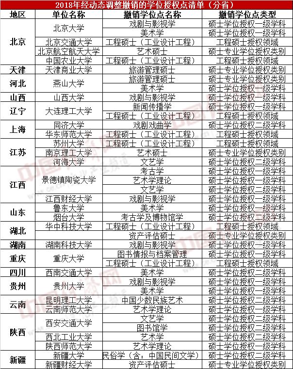 研究生数量和经济总量的关系_研究生录取通知书图片(2)