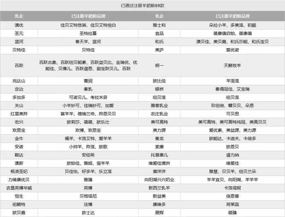 好奶粉怎么选？宝妈们在买奶粉时关注的是竟然这些…