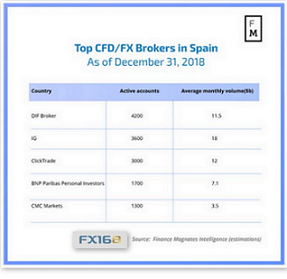 外汇经纪商排名_外汇交易图片(2)