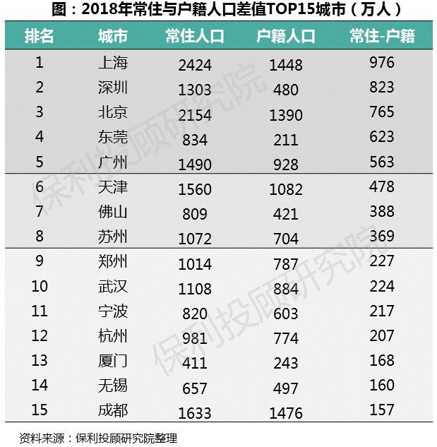 跨市人口迁移_人口迁移图片(3)