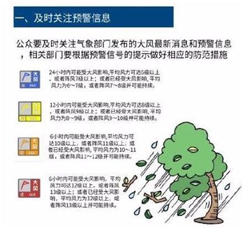 大风天气安全温馨提示