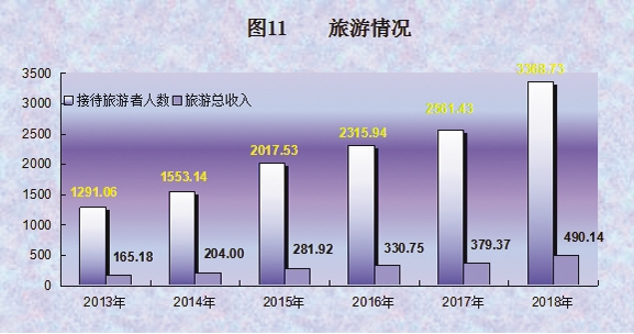 2018年西藏经济总量_西藏经济生活频道图片