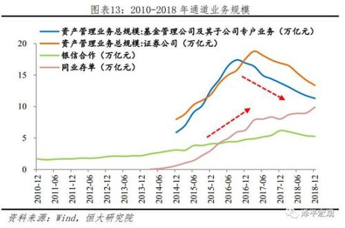 银行向地区经济融资总量_企业融资