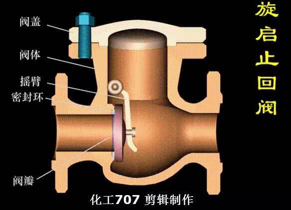 电厂所需的各种泵与阀门集锦多张动图演示结构及原理