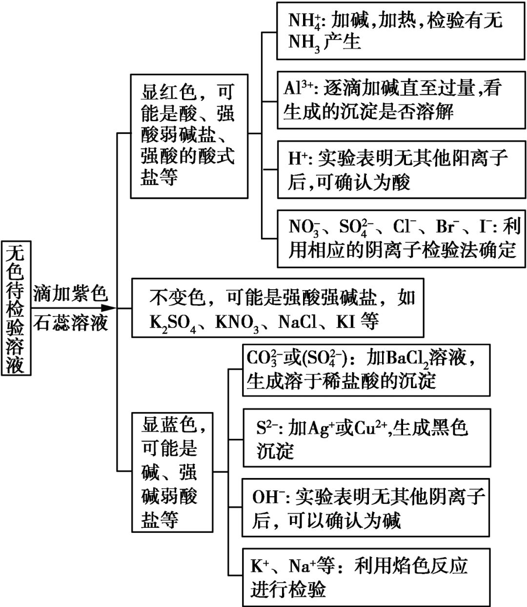 2019衡水中学高三下学期三模各科试题及答案汇总 附知识点
                
                 