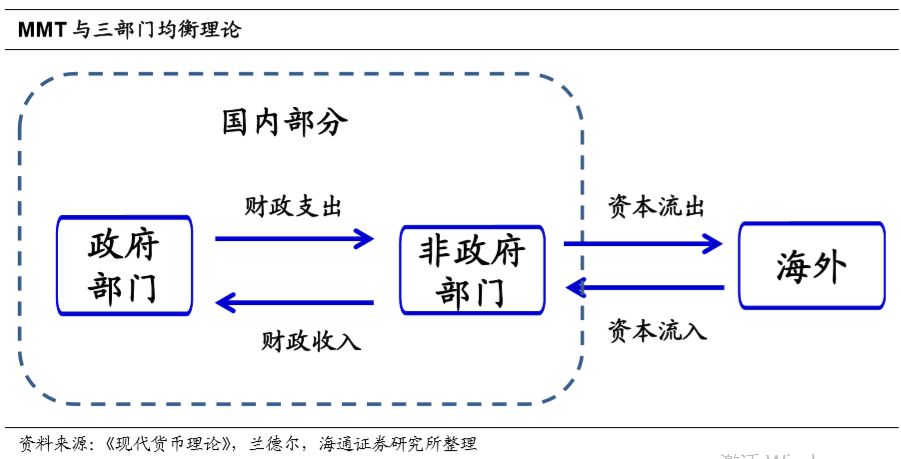 财政的原理_财政原理与军事财政(3)