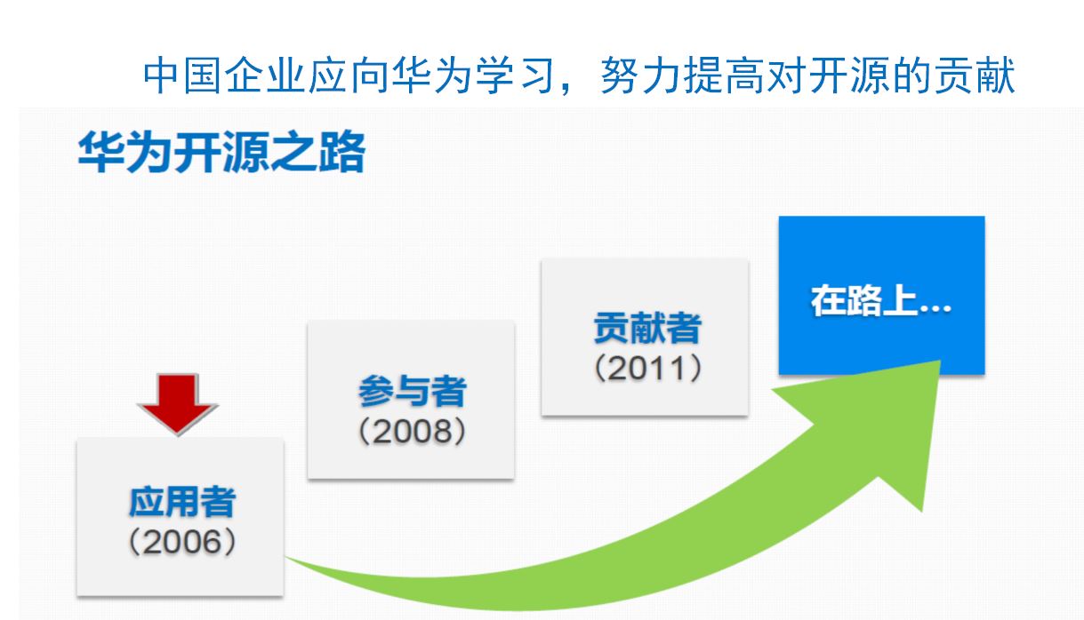 中國工程院院士倪光南談開源：從華為身上我們到底該思慮什麼？ | 數博會 科技 第3張