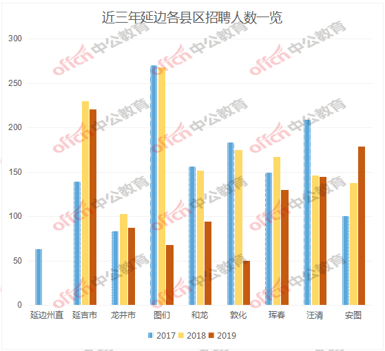 吉林各城市人口_吉林城市职业技术学院(2)