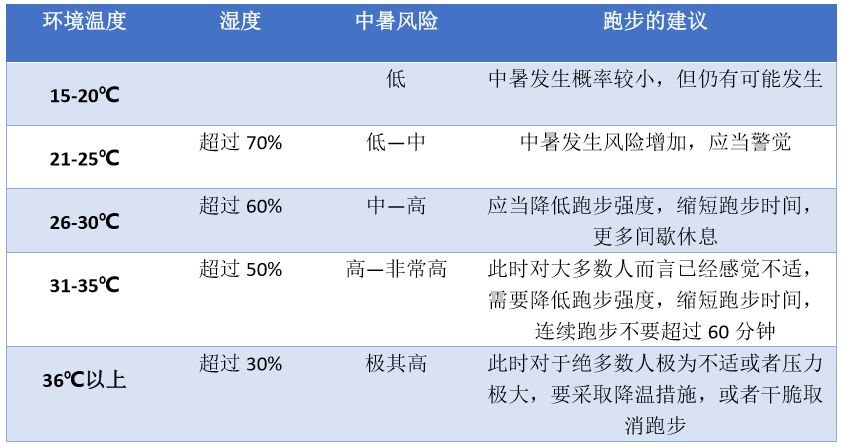 一小时走5公里能降血糖吗 c82d3d1cc89f4b10812afbcdc8dc399b.jpeg