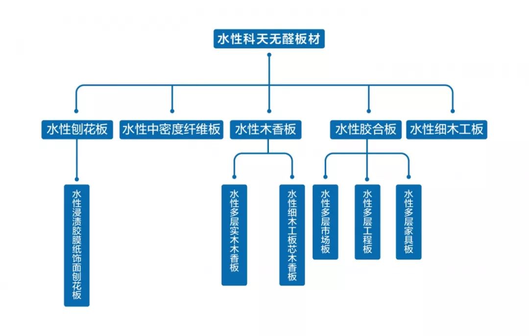 水性科天生态板通过南京市质量监督局监督抽查,各项指标优于同类产品