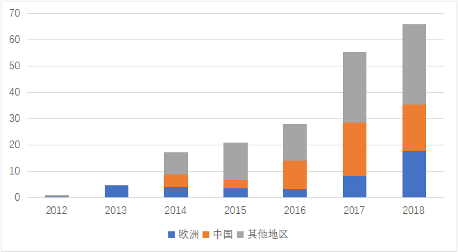 特斯拉GDP分析_股讯 美国经济或陷入衰退 分析师下调特斯拉交付量预期