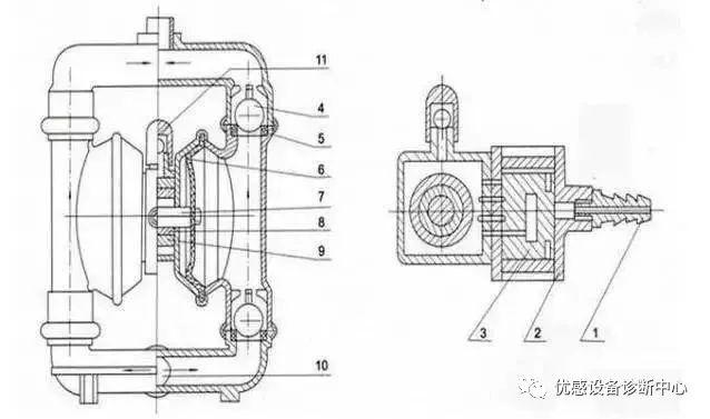 气动隔膜泵全方位解读,值得收藏