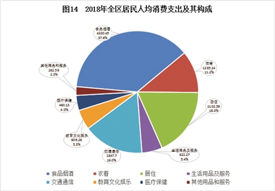 2019西藏gdp_西藏风景图片