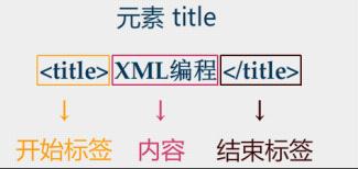 xml是什么意思