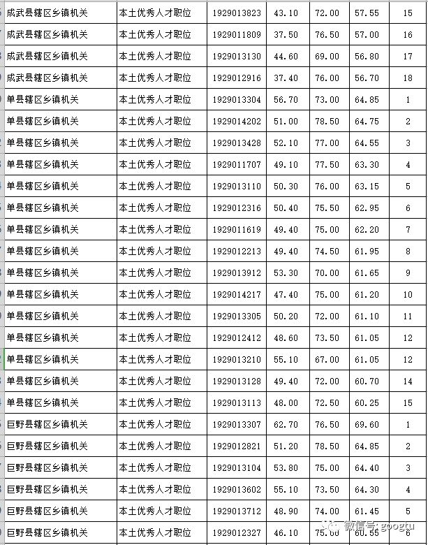 菏泽市公务员进面人员名单